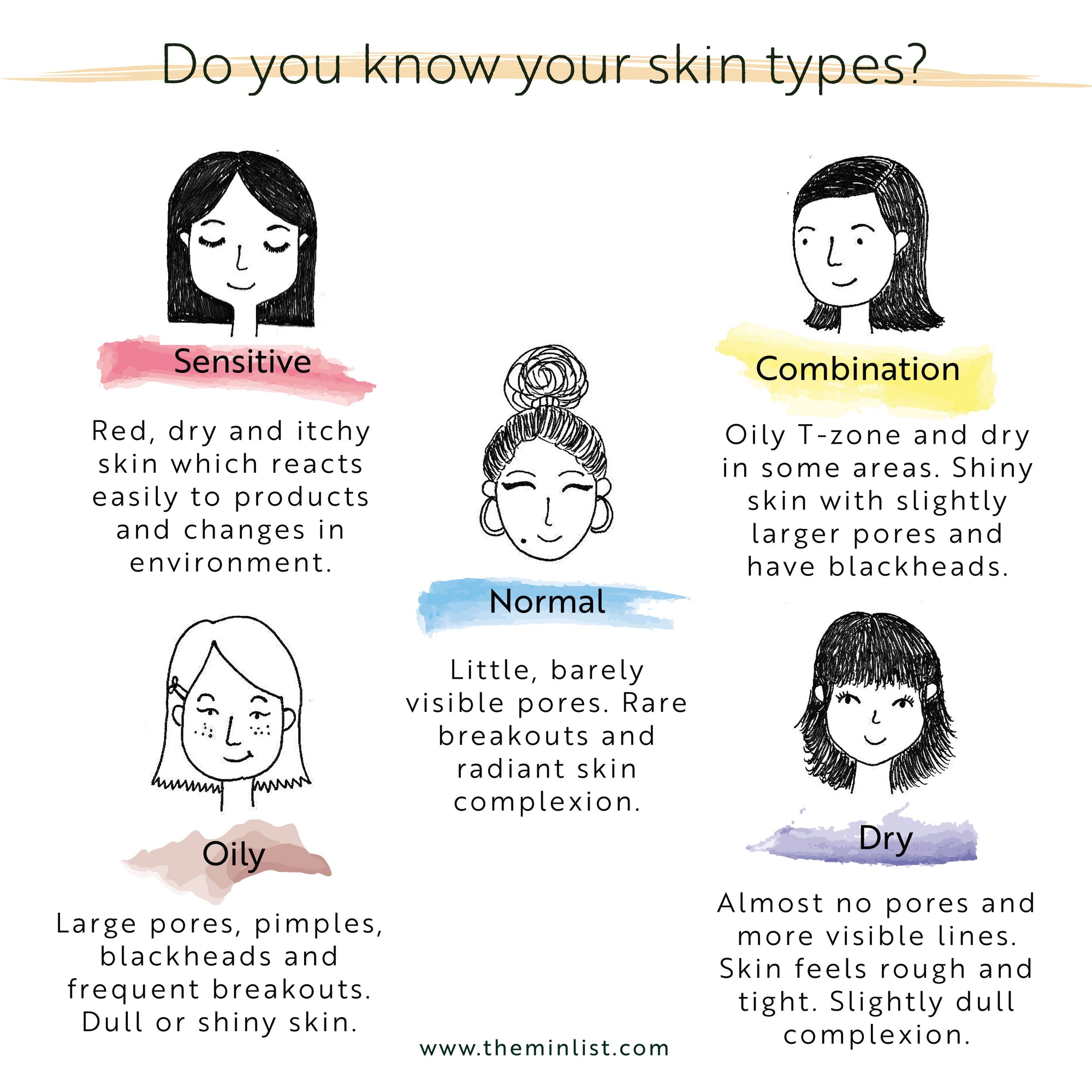 What Is My Skin Type?